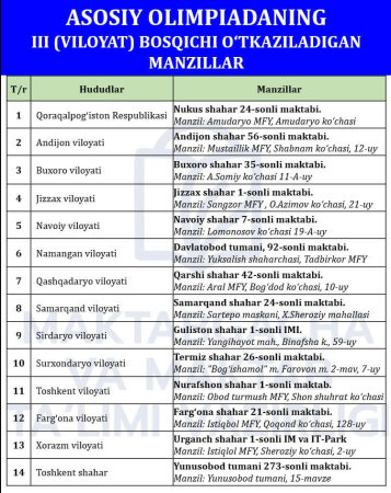 Fan olimpiadasining viloyat bosqichi o'tkaziladigan joylar haqida ma'lumot